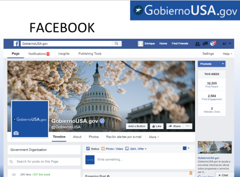 A Facebook page for GobiernoUSA.gov featuring a cover photo of the U.S. Capitol with cherry blossoms, showing 26K likes with 267 added this week. The page includes a timeline, about section, and photos, with weekly stats of 32,505 post reach, 2,584 post engagement, and 2 website clicks.